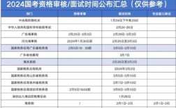 国考笔试后多久面试？