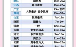 国考与省考，哪个难度更大？