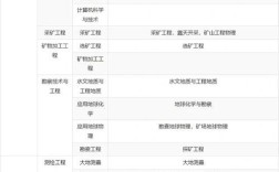 一建和国考，哪个更值得考？