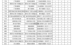 2011国考职位表有哪些变化与特点？