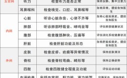 2026国考体检有哪些标准？