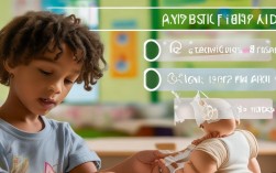 小朋友必备急救常识有哪些？家长必学这5种关键技能！