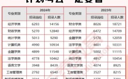 国考优势专业有哪些？就业方向和竞争力如何？