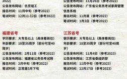 国考省级报考条件有哪些具体要求？