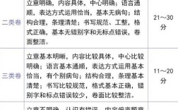 国考申论平均分是多少