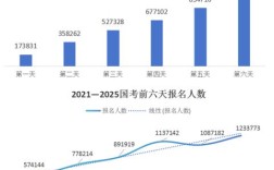 2026国考报考人数会创新高吗？