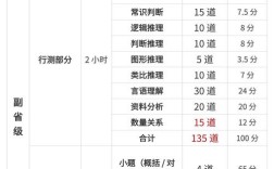 国考行测考试时间几点开始？