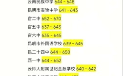 昆明国考考点设在哪些学校？