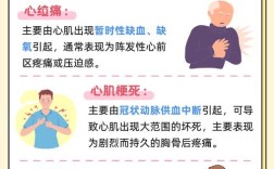 扩张型心肌病护理常识