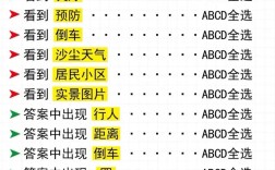 安全文明考试规则有哪些要点？