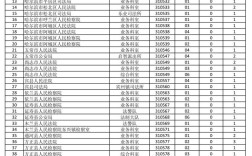 2025黑龙江国考何时报名？有何新变化？