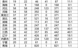 2025国考岗位人数何时公布？