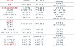 山东公务员国考何时报名？