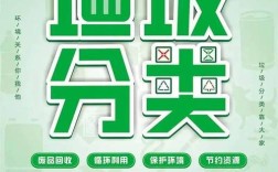 学校垃圾分类常识，如何让师生轻松掌握分类标准并主动参与？
