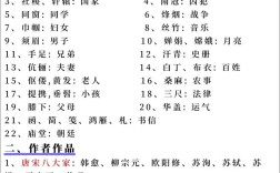 古代文学常识如何高效过关训练？