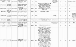 2025广东国考职位表何时发布？