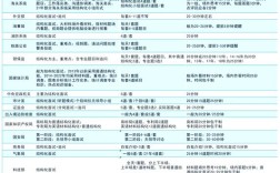 国考面试何时准备最合适？