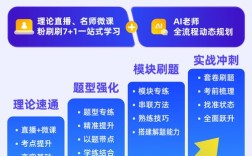 粉笔国考笔试系统班，30天逆袭上岸吗？