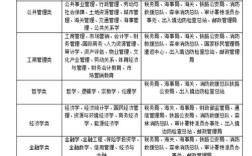 国考不限专业进面要考多少分？