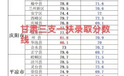 2025甘肃国考何时启动？招录政策有何新变化？