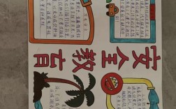 小学安全手抄报有哪些必备常识？