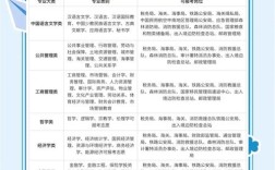 国考职位怎么选？30字内疑问标题