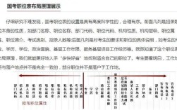 汉语国际教育国考职位