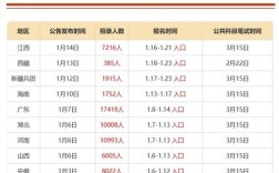 国考2025年何时开考？