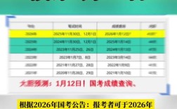 国考笔试成绩何时公布？历年时间规律与今年查询方式有哪些？