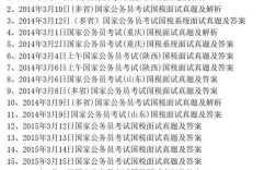 2011国考面试真题有哪些特点？备考时该如何针对性准备？