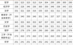 研究生国考分数线是多少？