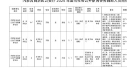 2025内蒙国考何时报名？有何新变化？