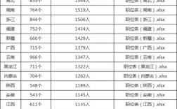 2026国考职位表xls下载入口在哪？