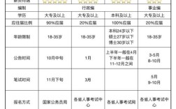 国考 省考 考题区别