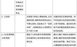 鲁迅文学常识有哪些重点考点？