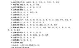 高中语文古代文化常识有哪些核心考点？