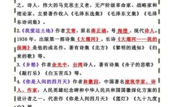 苏教版九年级文学常识，教材中重点作家作品及考点有哪些？如何高效掌握？