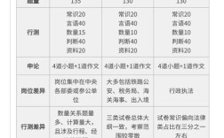 国考常识高频考点有哪些？