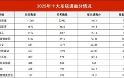 2026年国考报名费用会是多少？有哪些影响因素？