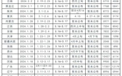 国考省考市考时间何时出？