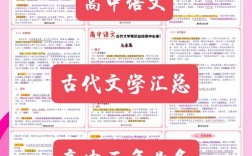 中国古代文学常识高考考点有哪些？