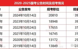 2026国考招考人数具体是多少？