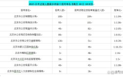 国考北京公怎么考？