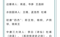 小学语文文学常识有哪些重点？