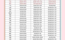 安徽国考与省考时间是否冲突？如何高效规划备考节奏？