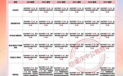 国考公务员成绩排名何时公布？