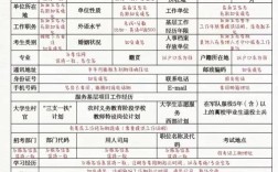 2025国考报名人数会创新高吗？