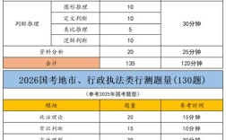 2026国考招录比例会再创新低吗？