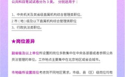 国考考试都考什么科目