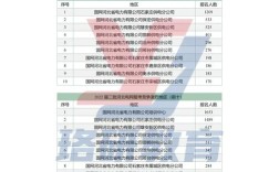国考电网可以跨省考吗